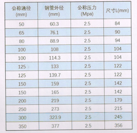 溝槽管件_90°彎頭尺寸與規(guī)格