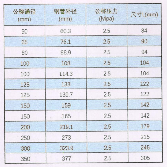 華盛溝槽管件_XGQT03正三通尺寸與規(guī)格