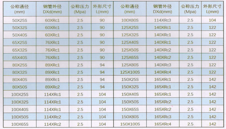 華盛溝槽管件_絲接異徑四通尺寸與規(guī)格