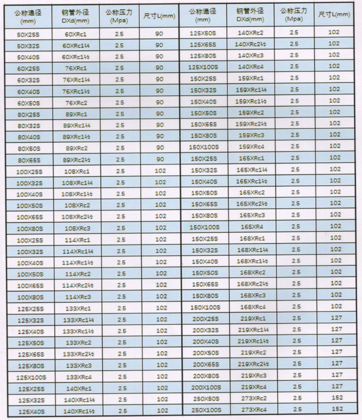 華盛溝槽管件_絲接異徑管尺寸與規(guī)格