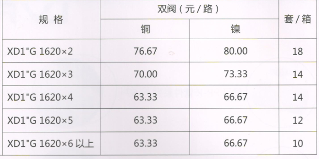 呂豐分水器管件_LF3371-28XD1"G型加筋鍛壓分水器（間距4.5）規(guī)格與價(jià)格