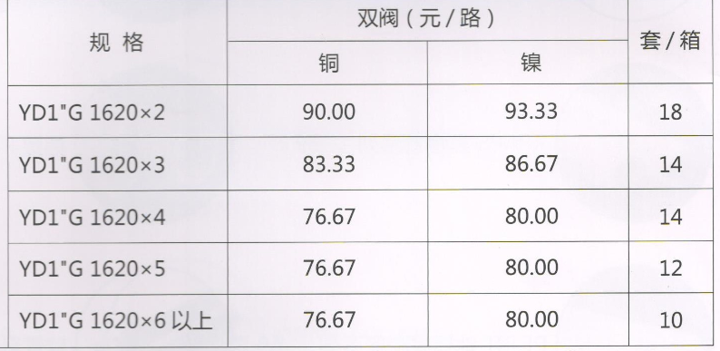 呂豐分水器管件_LF3398-31YD1"G型鍛壓地暖分水器（間距4.5）規(guī)格與價格