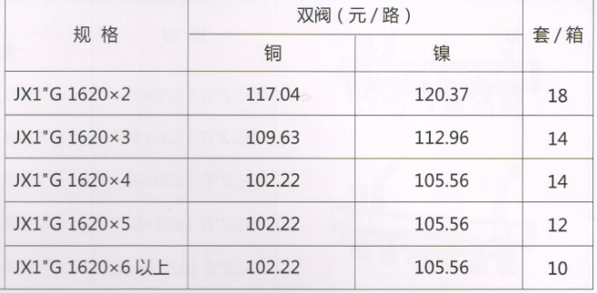 呂豐分水器管件_LF3373-30JX1"G型鍛壓手動(dòng)溫控分水器（間距4.5）規(guī)格與價(jià)格