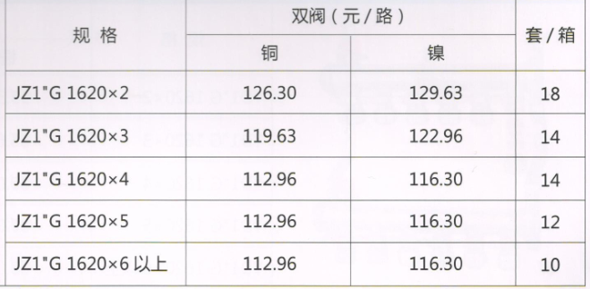 呂豐分水器管件_LF3374-32JZ1"G型鍛壓手動溫控分水器（間距5.0）規(guī)格與價格
