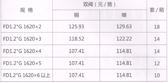 呂豐分水器管件_LF3389 FD1.2"G型鍛壓地暖分水器（間距5.0）規(guī)格與價格
