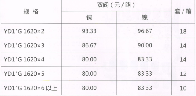 呂豐分水器管件_LF3399-31YD1"G型鍛壓活接頭地暖分水器（間距4.5）規(guī)格與價(jià)格