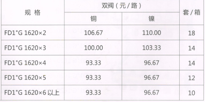 呂豐分水器管件_LF3397-33FD1"G型鍛壓活接頭地暖分水器（間距5.0）規(guī)格與價格