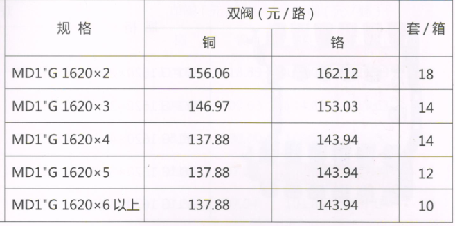 呂豐分水器管件_3375 MD1"G型精品鍛造方體精拋球閥分水器（間距5.0）規(guī)格與價格