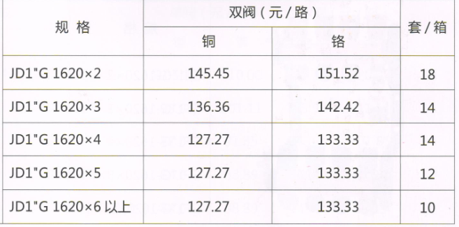 呂豐分水器管件_3376 JD1"G型精品鍛造方體溫控分水器（間距5.0）規(guī)格與價格
