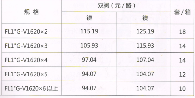 呂豐分水器管件_LF3384 FL1"G-V型定位球閥地暖分水器（鏡面電鍍 間距5.0）規(guī)格與價(jià)格