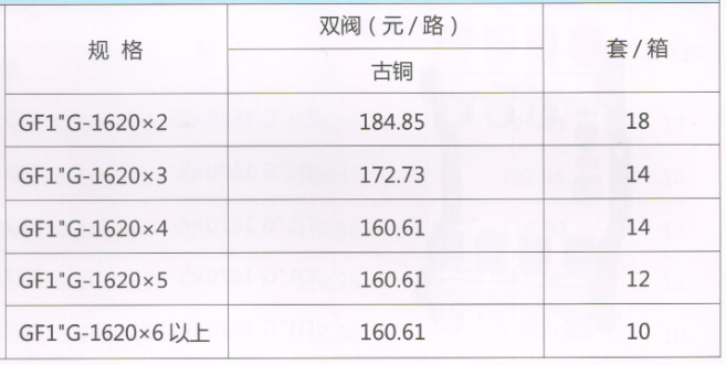 呂豐分水器管件_3402 GF1"G型方體古銅手動溫控分水器（間距5.0）規(guī)格與價格