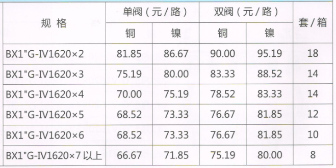 呂豐分水器管件_LF3381 BX1"G-IV型地暖分水器（間距4.5）規(guī)格與價(jià)格