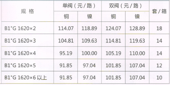 呂豐分水器管件_LF3383 B1"G型地暖分水器（間距5.5）規(guī)格與價(jià)格