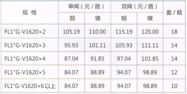 呂豐分水器管件_LF3385 FL1"G-V型定位球閥地暖分水器（間距5.0）規(guī)格與價(jià)格