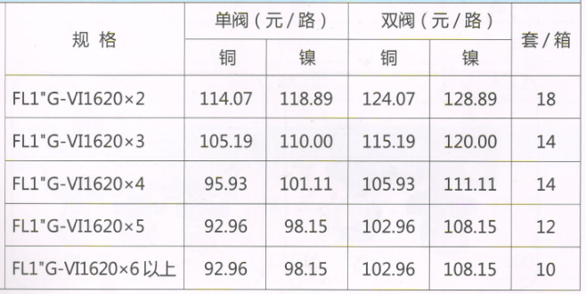呂豐分水器管件_LF3386 FL1"G-VI型定位球閥地暖分水器（間距5.5）規(guī)格與價格
