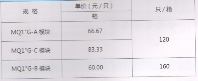 呂豐分水器管件_LF3395 MQ1"G型模塊式地暖分水器（間距5.0）規(guī)格與價(jià)格
