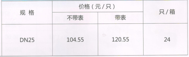 呂豐分水器閥門_LF225 黃銅帶過濾器活接球閥（帶壓力表）規(guī)格與價格