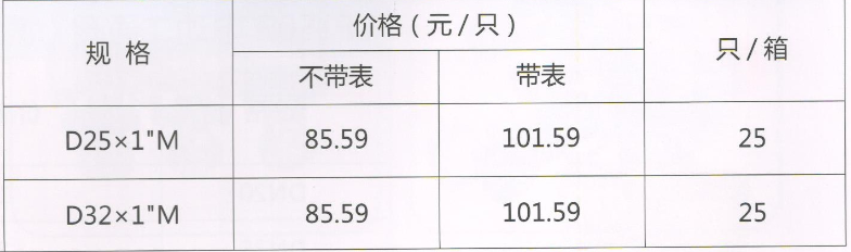 呂豐分水器閥門_LF228 PP-R帶T型過濾器活接球閥（帶壓力表）規(guī)格與價(jià)格