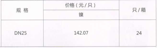 呂豐分水器閥門_LF231 黃銅活接球閥（帶溫度表）規(guī)格與價格