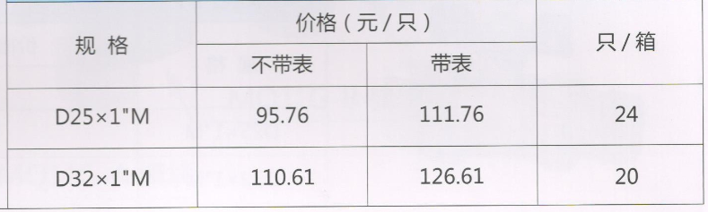 呂豐分水器閥門_LF226 PP-R帶過濾器活接球閥（帶壓力表）規(guī)格與價(jià)格