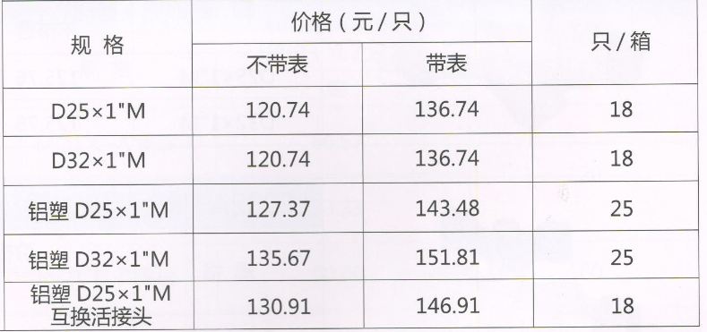  呂豐分水器閥門_LF227 PP-R角式帶過(guò)濾器活接球閥（帶壓力表）規(guī)格與價(jià)格