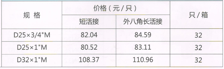 呂豐分水器閥門(mén)_LF258b 角式卡套黃銅活接球閥規(guī)格與價(jià)格