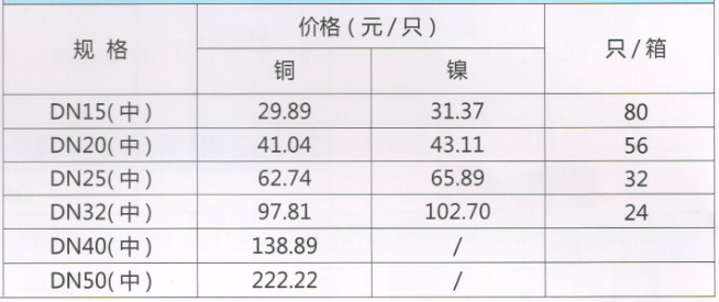 呂豐分水器閥門_LF216 黃銅中型球閥規(guī)格與價格