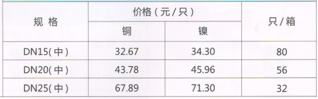 呂豐分水器球閥_LF205 黃銅內(nèi)外絲球閥 規(guī)格與價格
