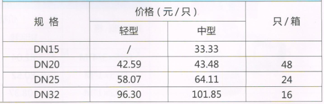 呂豐分水器球閥_LF217 黃銅測溫球閥 規(guī)格與價格