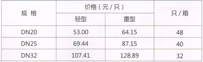 呂豐分水器球閥_LF215（A）黃銅磁性鎖控球閥規(guī)格與價格