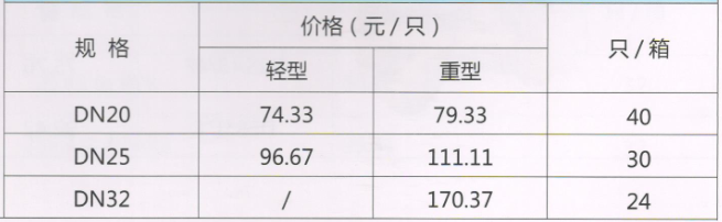 呂豐球閥_LF220A黃銅帶過濾器鎖閉球閥規(guī)格與價(jià)格