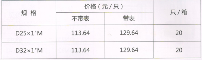 呂豐球閥_LF209A長柄PP-R帶過濾器活接球閥規(guī)格與價格