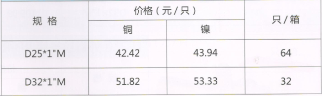 呂豐球閥_LF208A外螺紋碟柄PP-R活接球閥規(guī)格與價(jià)格