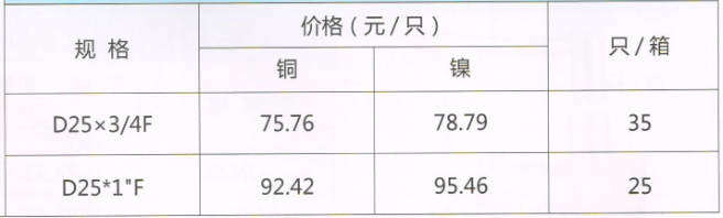 呂豐球閥_LF210A內螺紋長柄PP-R帶過濾器球閥規(guī)格與價格