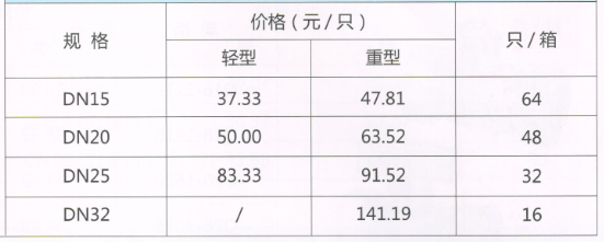 呂豐球閥_LF229黃銅直柄活接球閥（鎳）規(guī)格與價(jià)格