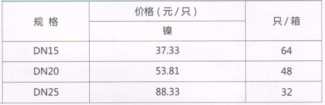 呂豐球閥_LF230黃銅蝶柄活接球閥（鎳）規(guī)格與價(jià)格