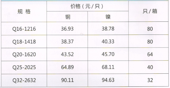 呂豐球閥_LF211 卡套式黃銅等徑球閥規(guī)格與價(jià)格
