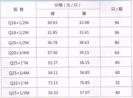 呂豐球閥_LF212M 卡套式黃銅外絲球閥規(guī)格與價格