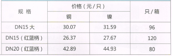 呂豐球閥_LF270 球芯三角閥規(guī)格與價(jià)格