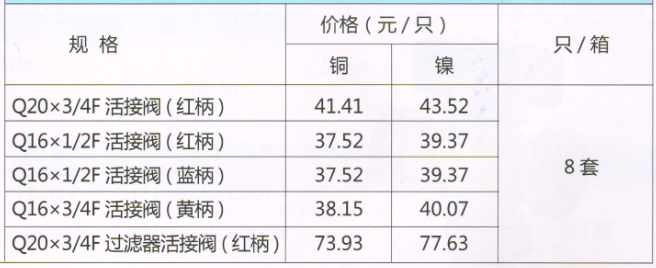呂豐球閥_LF255 卡套式黃銅內(nèi)絲活接球閥（壁掛爐套件）規(guī)格與價格
