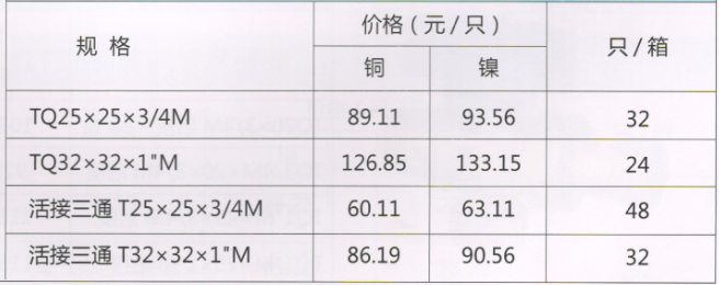 呂豐球閥_LF236 卡套式黃銅三通活接閥 規(guī)格與價(jià)格
