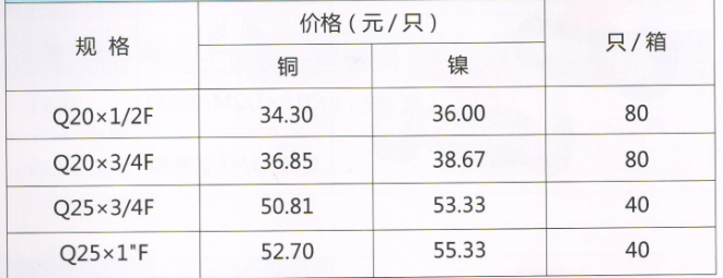 呂豐球閥_LF257F 卡套式直柄黃銅內(nèi)絲球閥（鎳）規(guī)格與價(jià)格