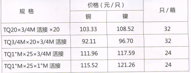 呂豐球閥_LF236卡套式黃銅三通活接球閥 規(guī)格與價(jià)格