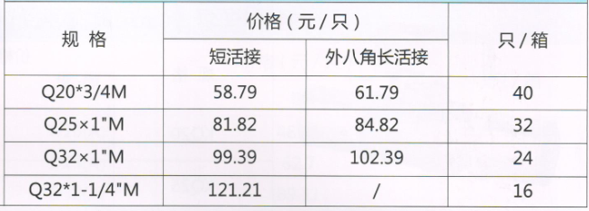 呂豐球閥_LF260角式卡套黃銅活接球閥（紅藍(lán)柄）規(guī)格與價(jià)格