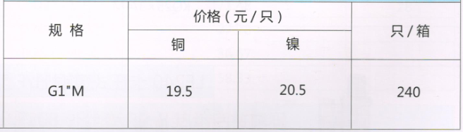 呂豐球閥_LF262帶手動排氣堵頭規(guī)格與價格 
