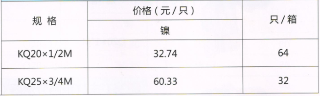 呂豐卡壓式球閥_LF238卡壓式黃銅外絲球閥（鎳）規(guī)格與價(jià)格