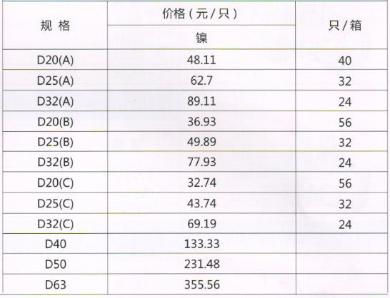 呂豐PP-R球閥_LF206PP-R熱熔雙活接球閥規(guī)格與價(jià)格