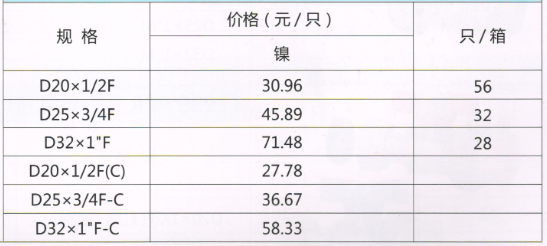 呂豐PP-R球閥_LF207內(nèi)絲變PP-R熱熔活接球閥規(guī)格與價格