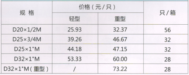 呂豐PP-R球閥_LF208外絲變PP-R熱熔活接球閥規(guī)格與價(jià)格