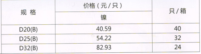 呂豐PP-R球閥_LF206b RPAP5熱熔雙活接球閥規(guī)格與價格